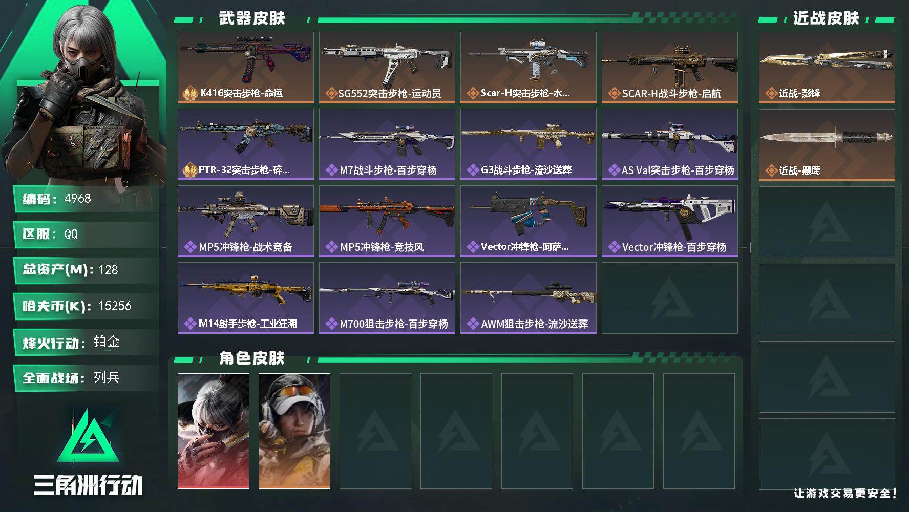 三角洲行动账号QQ总资产(M)：128M/哈夫币(K)：15256K/哈夫币(K)：15256K/传说枪皮数：4/全面