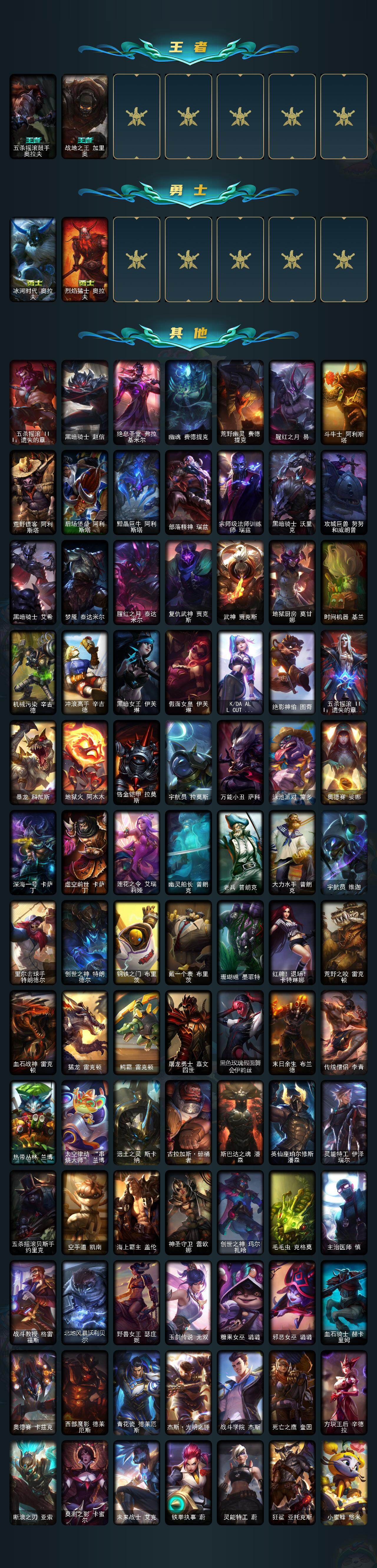 LOLEY49953英雄联盟账号详情图3 LOLEY49953英雄联盟账号详情图3