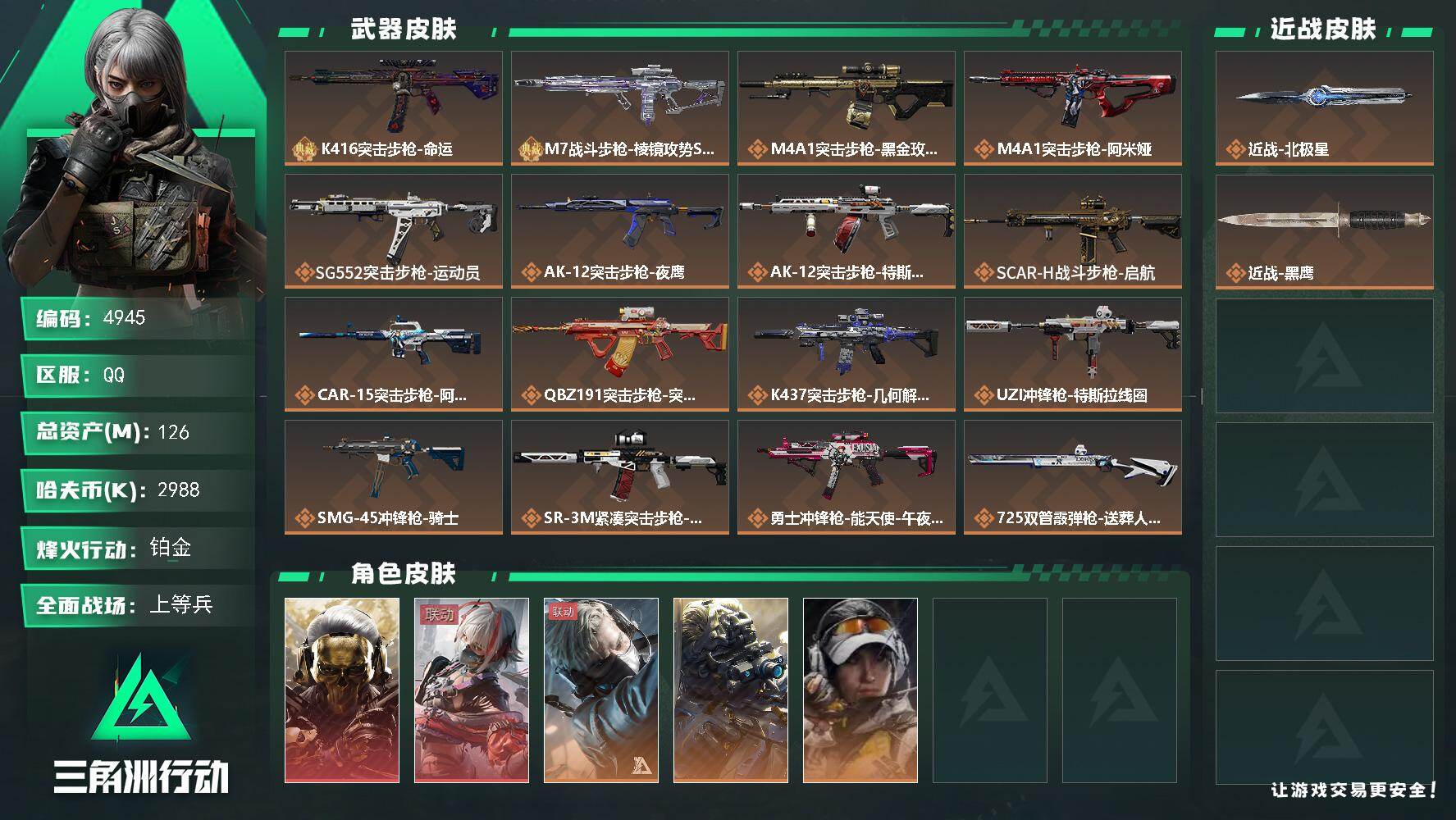三角洲行动账号QQ总资产(M)：126M/哈夫币(K)：2988K/哈夫币(K)：2988K/传说枪皮数：23/全面战