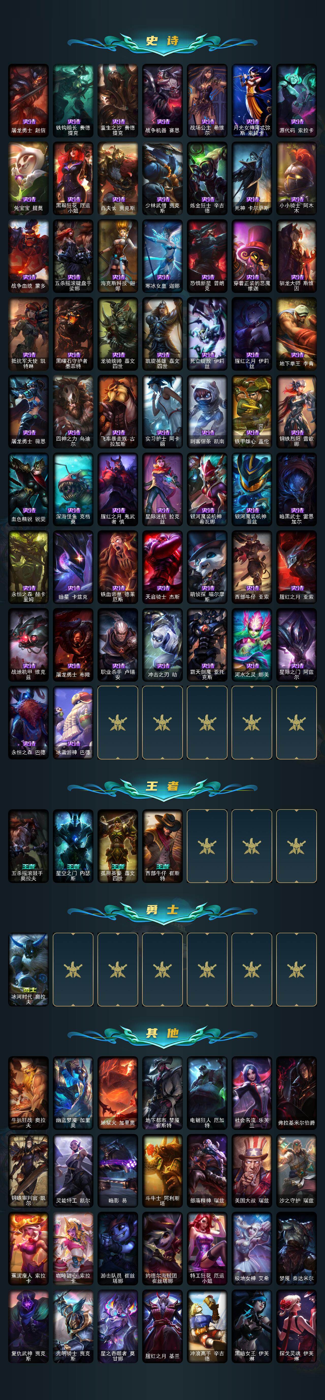 LOLQM49996英雄联盟账号详情图4