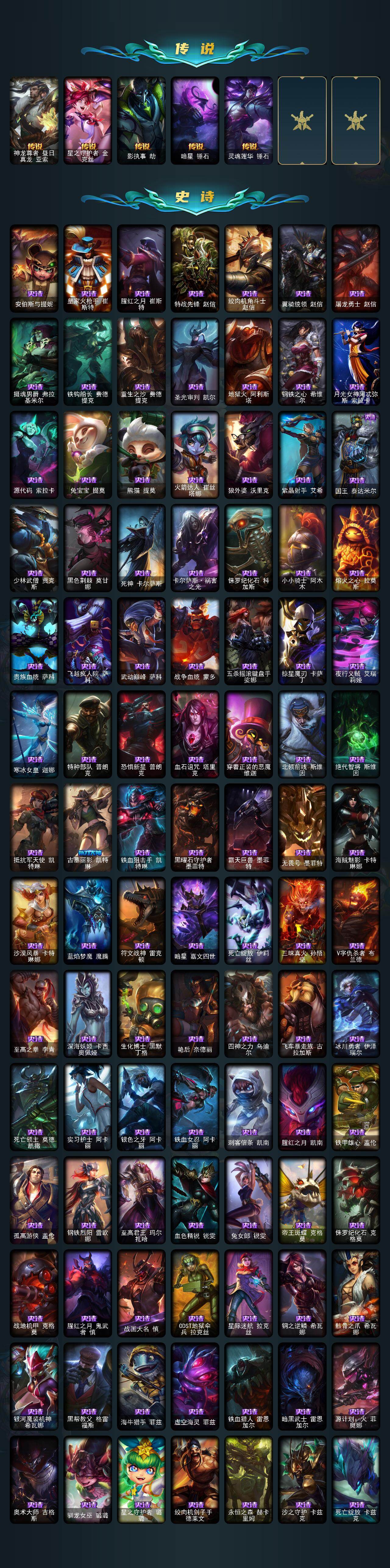 LOLEY410210英雄联盟账号详情图4