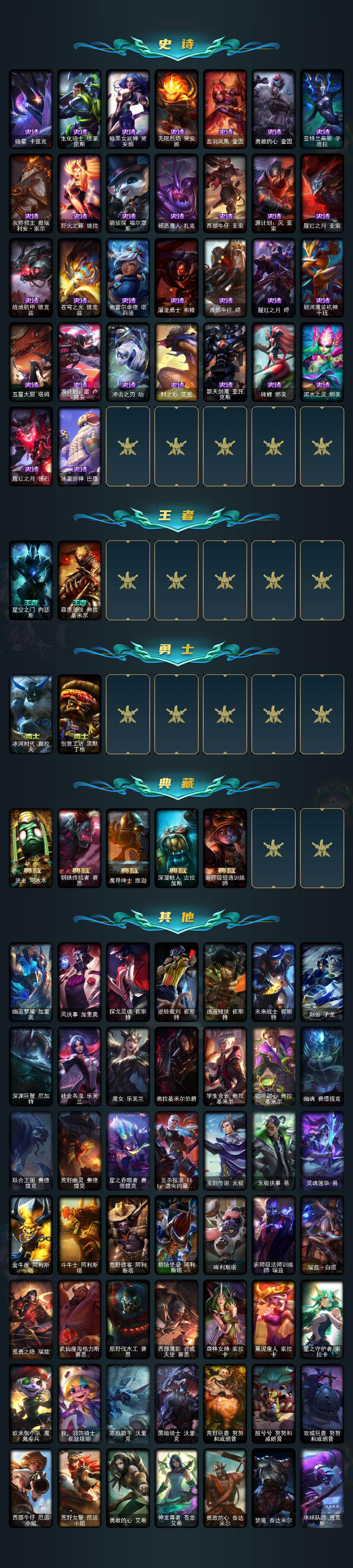 LOLEY410210英雄联盟账号详情图5