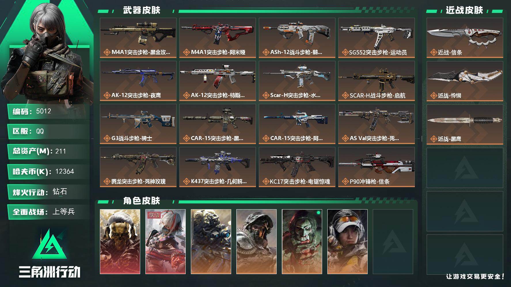 三角洲行动账号QQ总资产(M)：211M/哈夫币(K)：12364K/哈夫币(K)：12364K/传说枪皮数：28/全