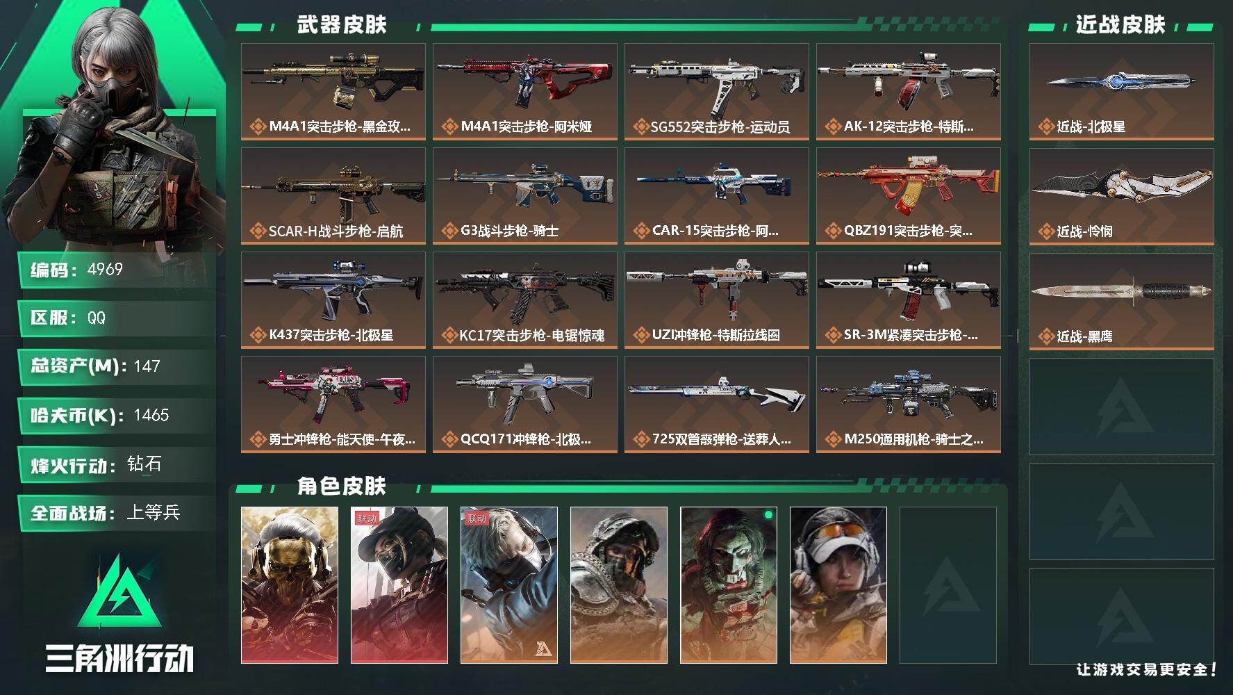 三角洲行动账号QQ总资产(M)：147M/哈夫币(K)：1465K/哈夫币(K)：1465K/传说枪皮数：20/全面战