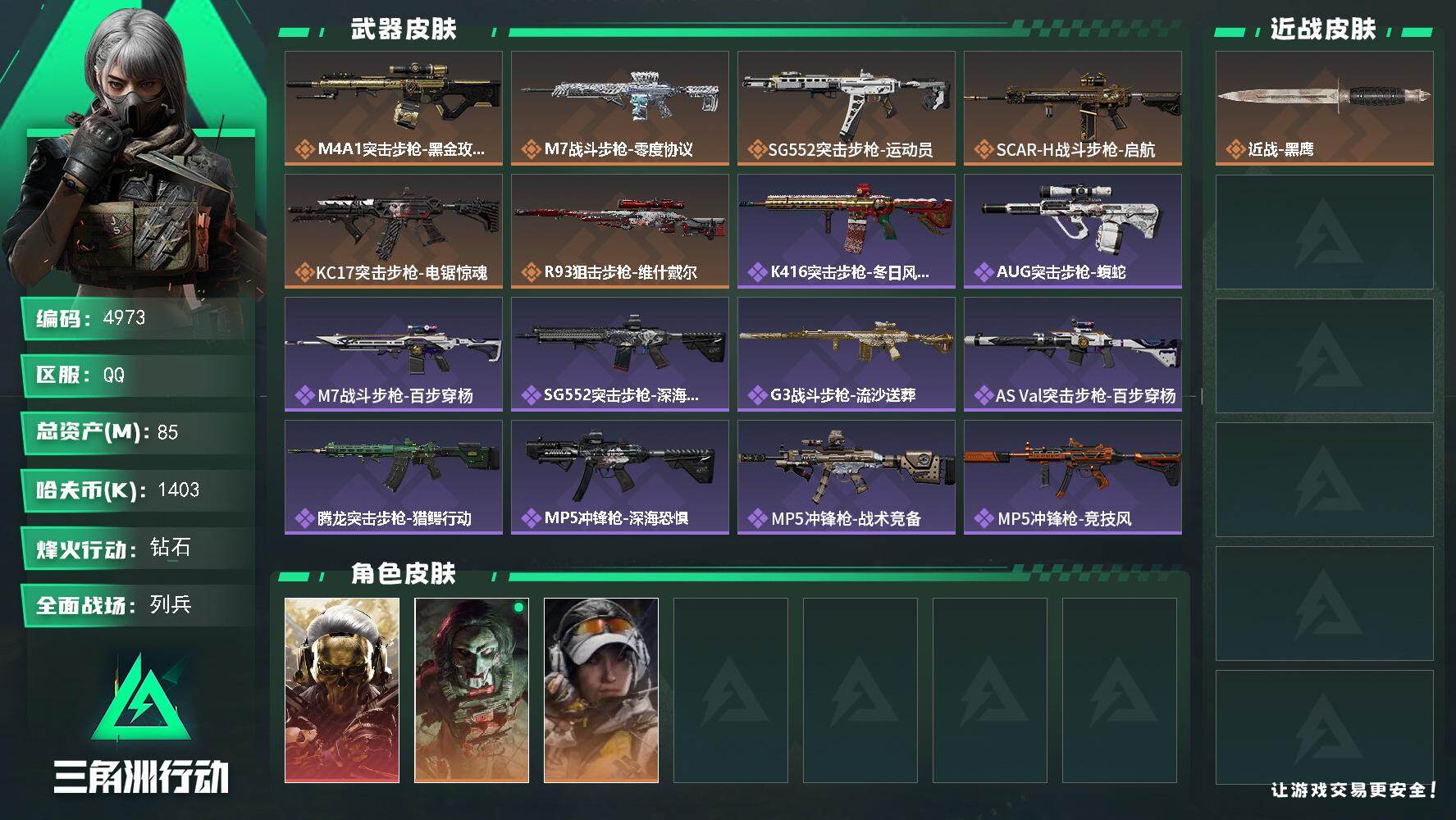 三角洲行动账号QQ总资产(M)：85M/哈夫币(K)：1403K/哈夫币(K)：1403K/传说枪皮数：6/全面战场等