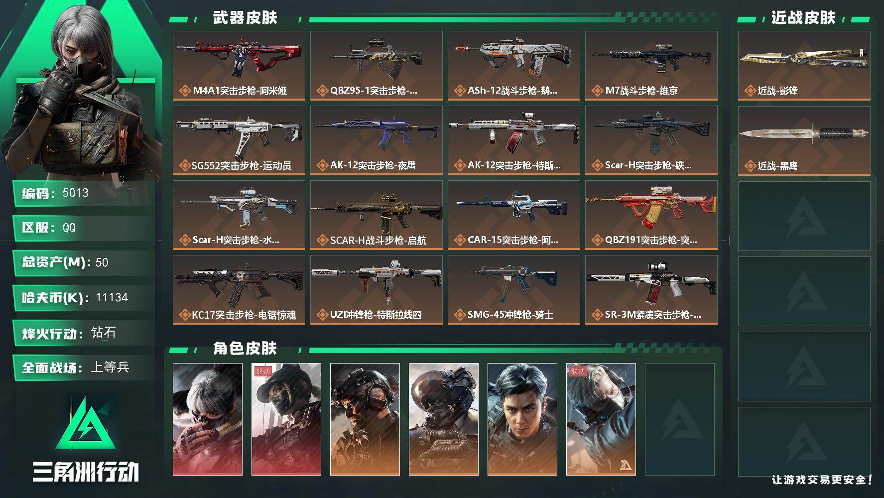 三角洲行动账号QQ总资产(M)：50M/哈夫币(K)：11134K/哈夫币(K)：11134K/传说枪皮数：27/全面