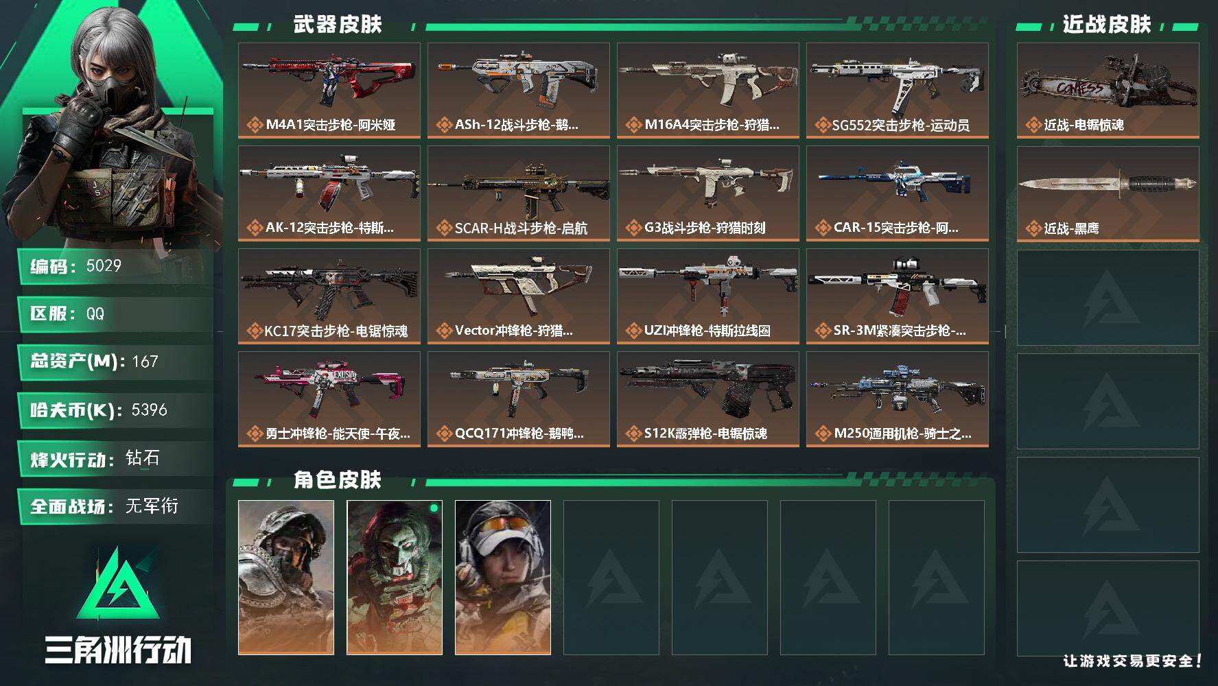 三角洲行动账号QQ总资产(M)：167M/哈夫币(K)：5396K/哈夫币(K)：5396K/传说枪皮数：19/全面战