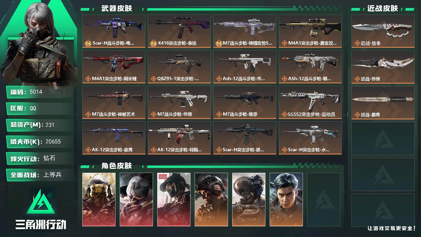 三角洲行动账号QQ总资产(M)：231M/哈夫币(K)：20655K/哈夫币(K)：20655K/传说枪皮数：38/全