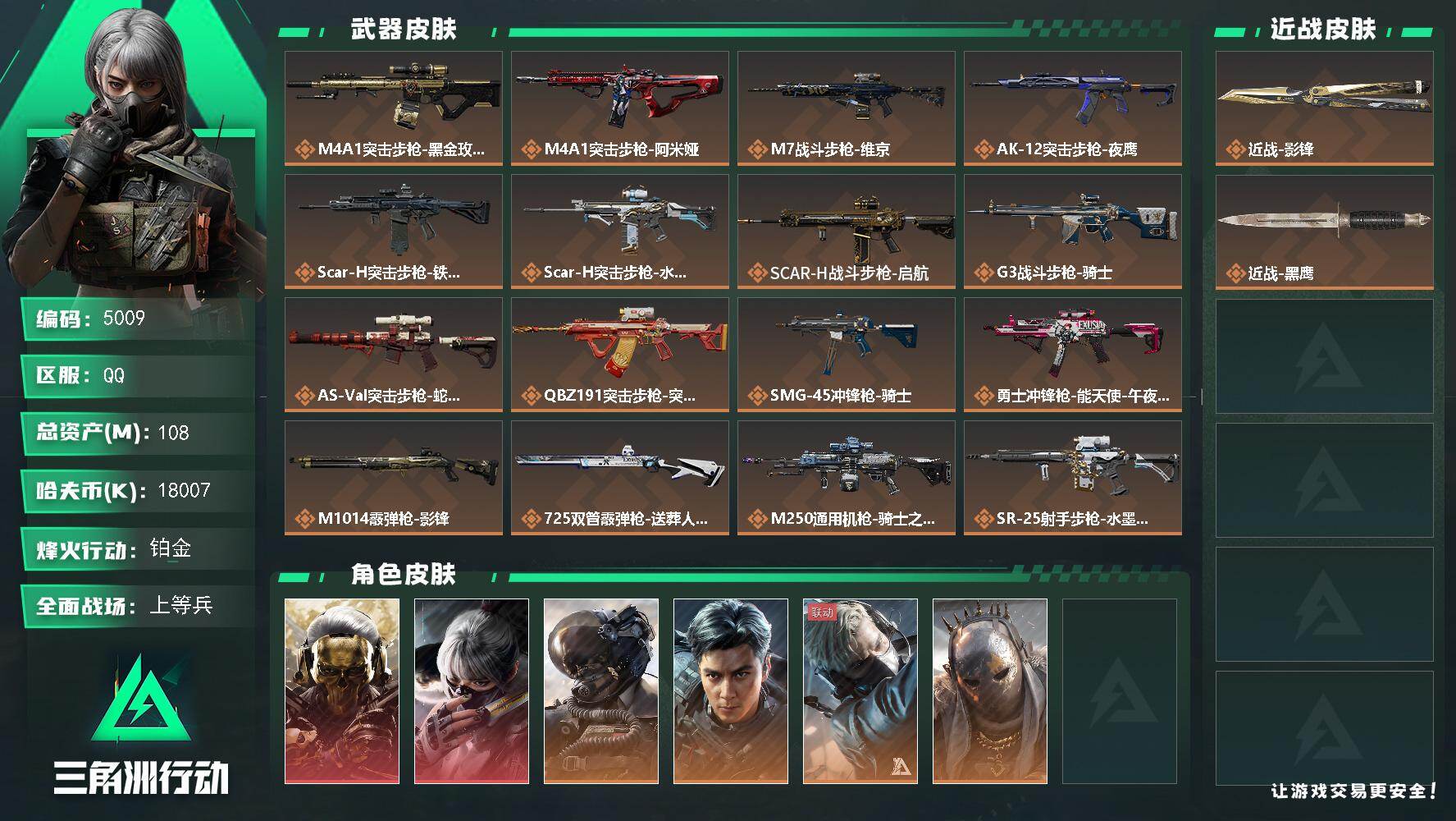 三角洲行动账号QQ总资产(M)：108M/哈夫币(K)：18007K/哈夫币(K)：18007K/传说枪皮数：22/全