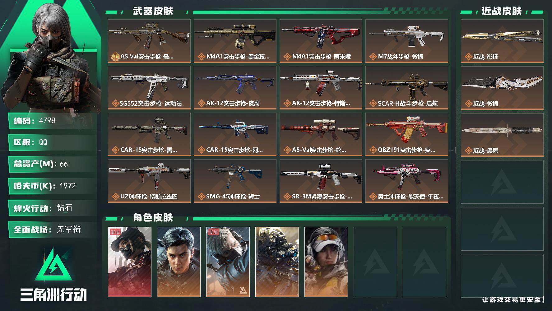 三角洲行动账号QQ总资产(M)：66M/哈夫币(K)：1972K/哈夫币(K)：1972K/传说枪皮数：22/全面战场