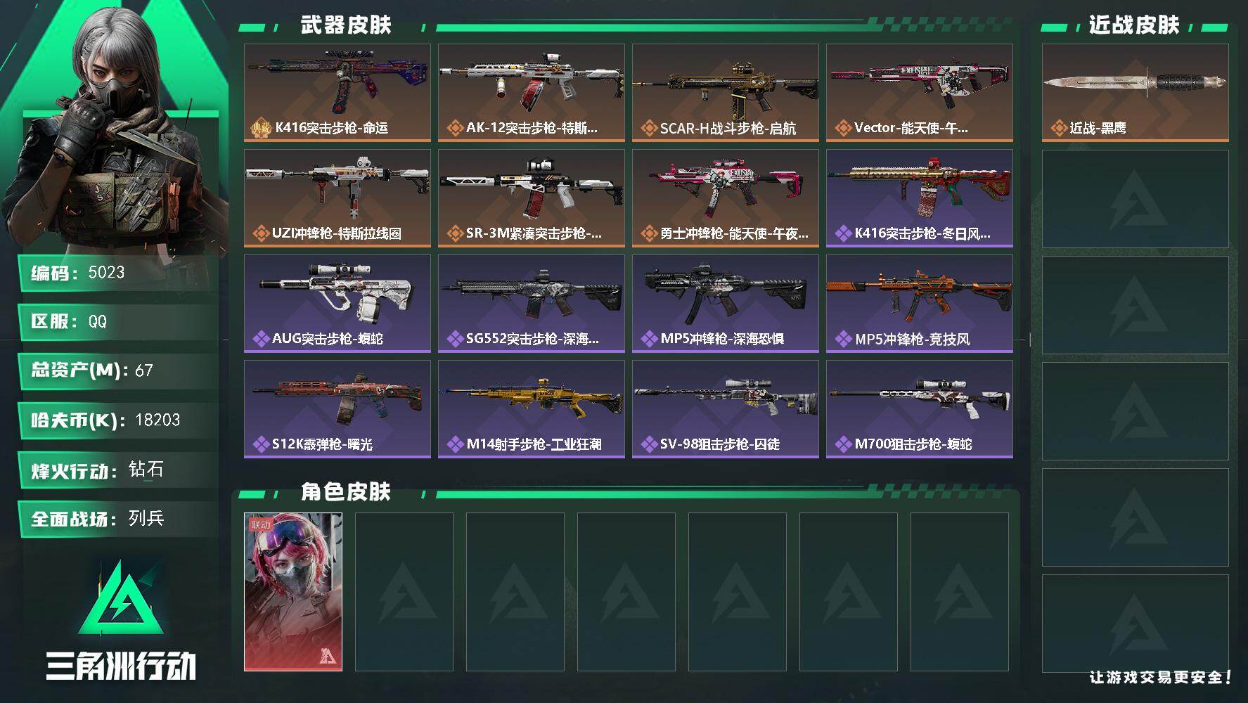 三角洲行动账号QQ总资产(M)：67M/哈夫币(K)：18203K/哈夫币(K)：18203K/传说枪皮数：7/全面战
