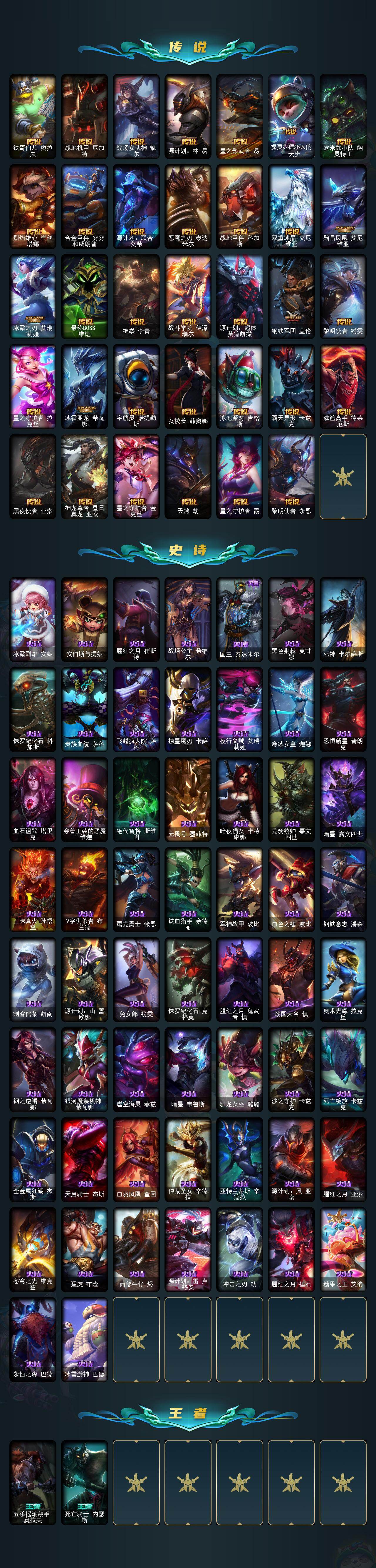 LOLEY410277英雄联盟账号详情图3