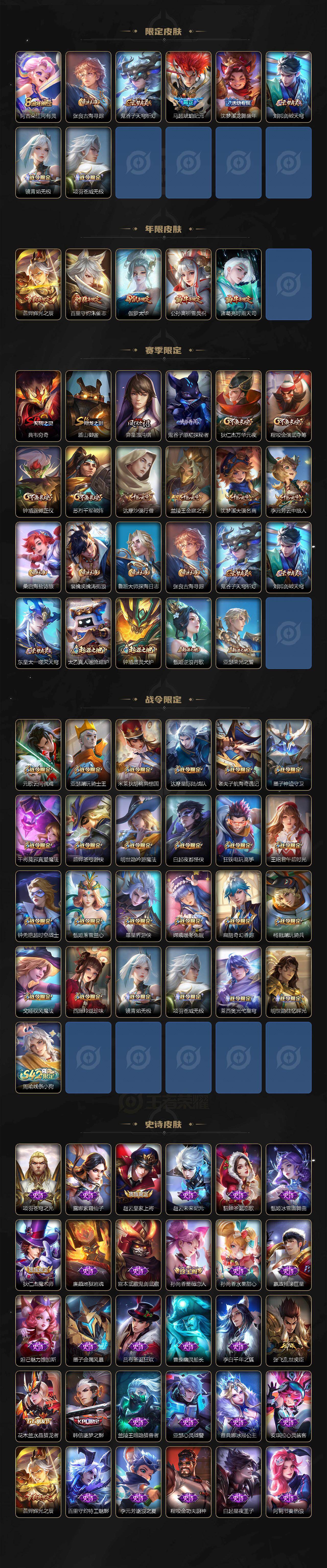 WZXS4138992王者荣耀账号详情图3