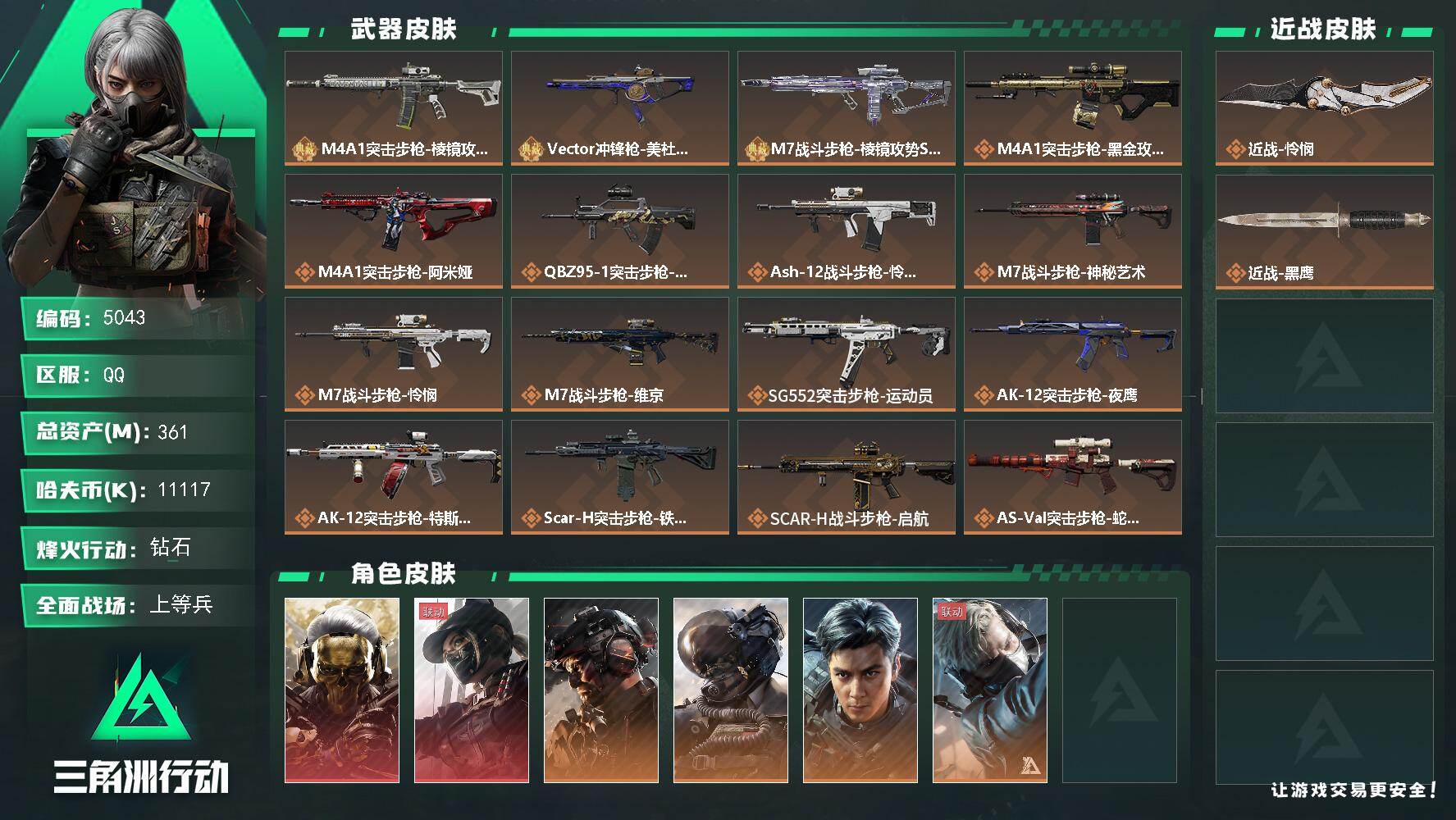 三角洲行动账号QQ总资产(M)：361M/哈夫币(K)：11117K/哈夫币(K)：11117K/传说枪皮数：31/全