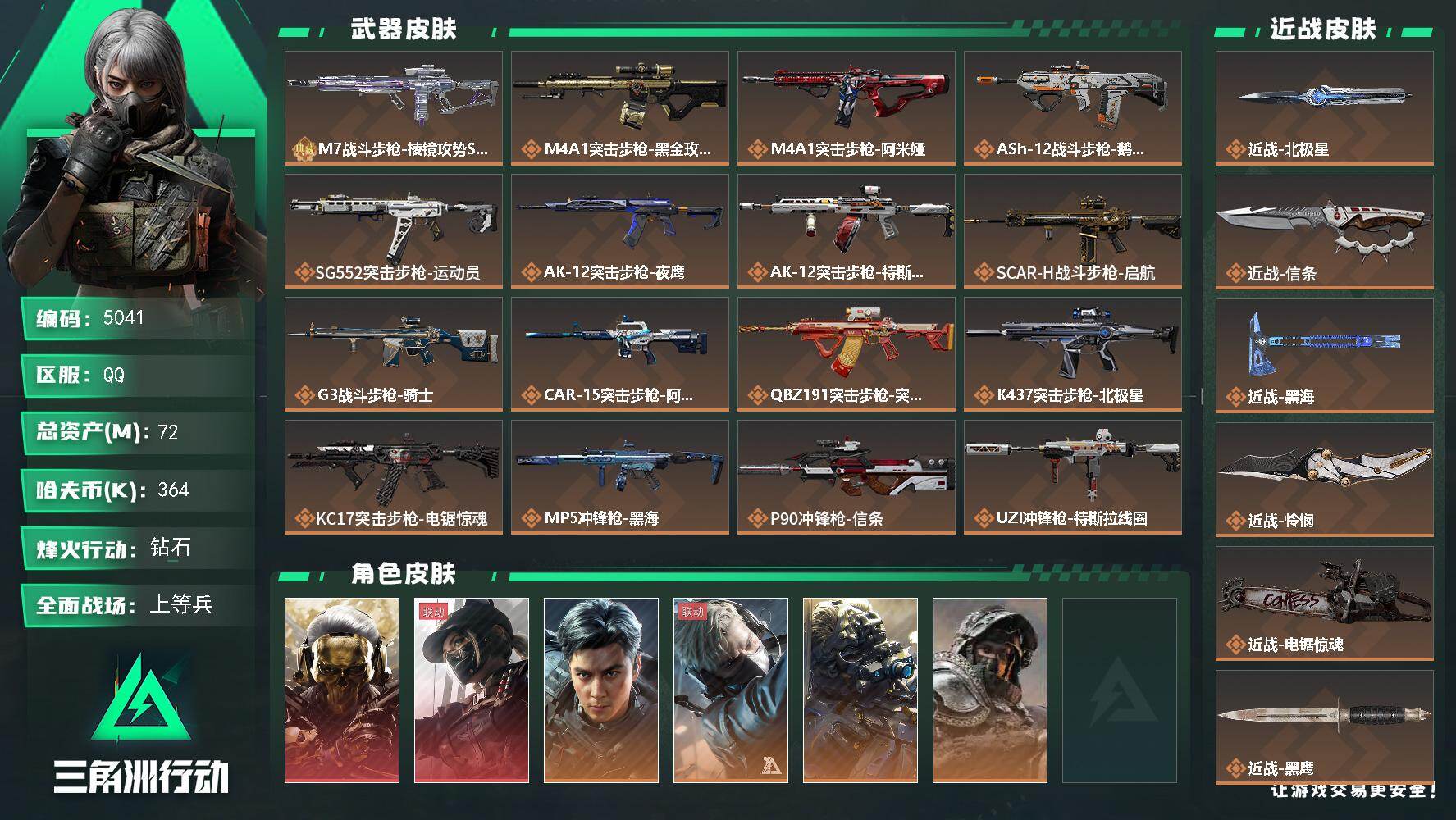 三角洲行动账号QQ总资产(M)：72M/哈夫币(K)：364K/哈夫币(K)：364K/传说枪皮数：31/全面战场等级