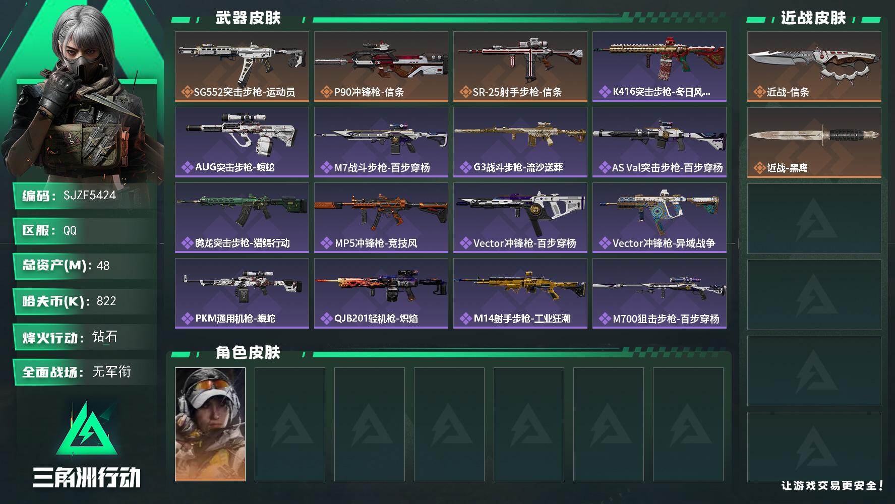 三角洲行动账号QQ【SJZF5424】总资产(M)：48M/哈夫币(K)：822K/哈夫币(K)：822K/传说枪皮数：3/全面战场等级：1_段位：无段位/烽火地带等级：60_段位：钻石/露娜-金牌射手/近战-信条/