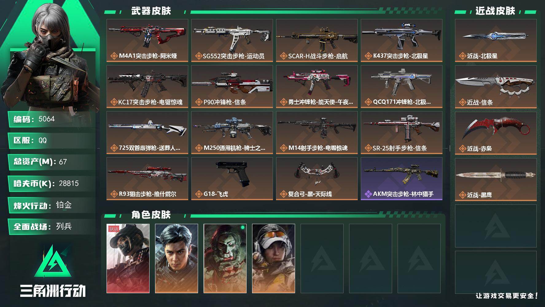 三角洲行动账号QQ总资产(M)：67M/哈夫币(K)：28815K/哈夫币(K)：28815K/传说枪皮数：15/全面