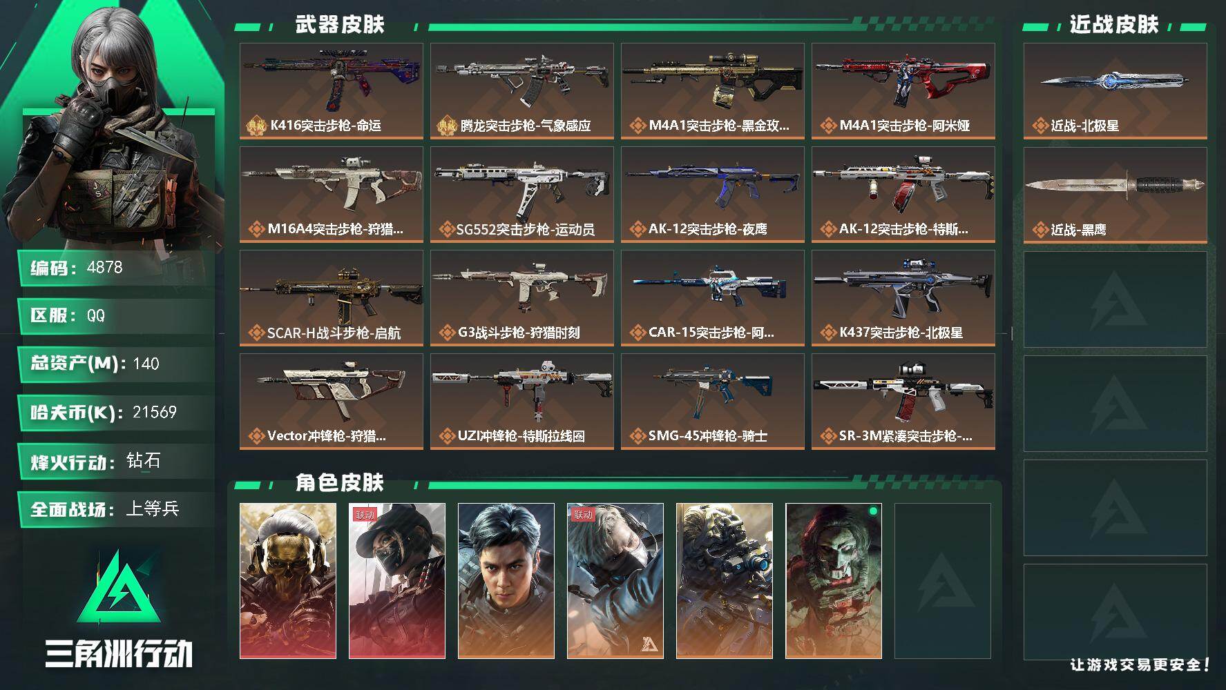 三角洲行动账号QQ总资产(M)：140M/哈夫币(K)：21569K/哈夫币(K)：21569K/传说枪皮数：22/全
