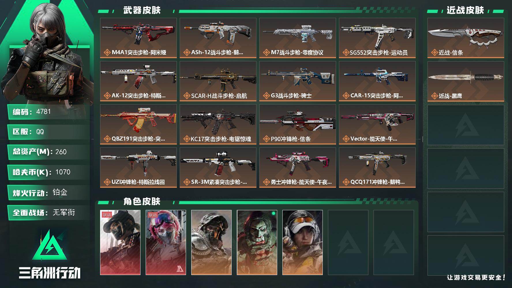 三角洲行动账号QQ总资产(M)：260M/哈夫币(K)：1070K/哈夫币(K)：1070K/传说枪皮数：22/全面战