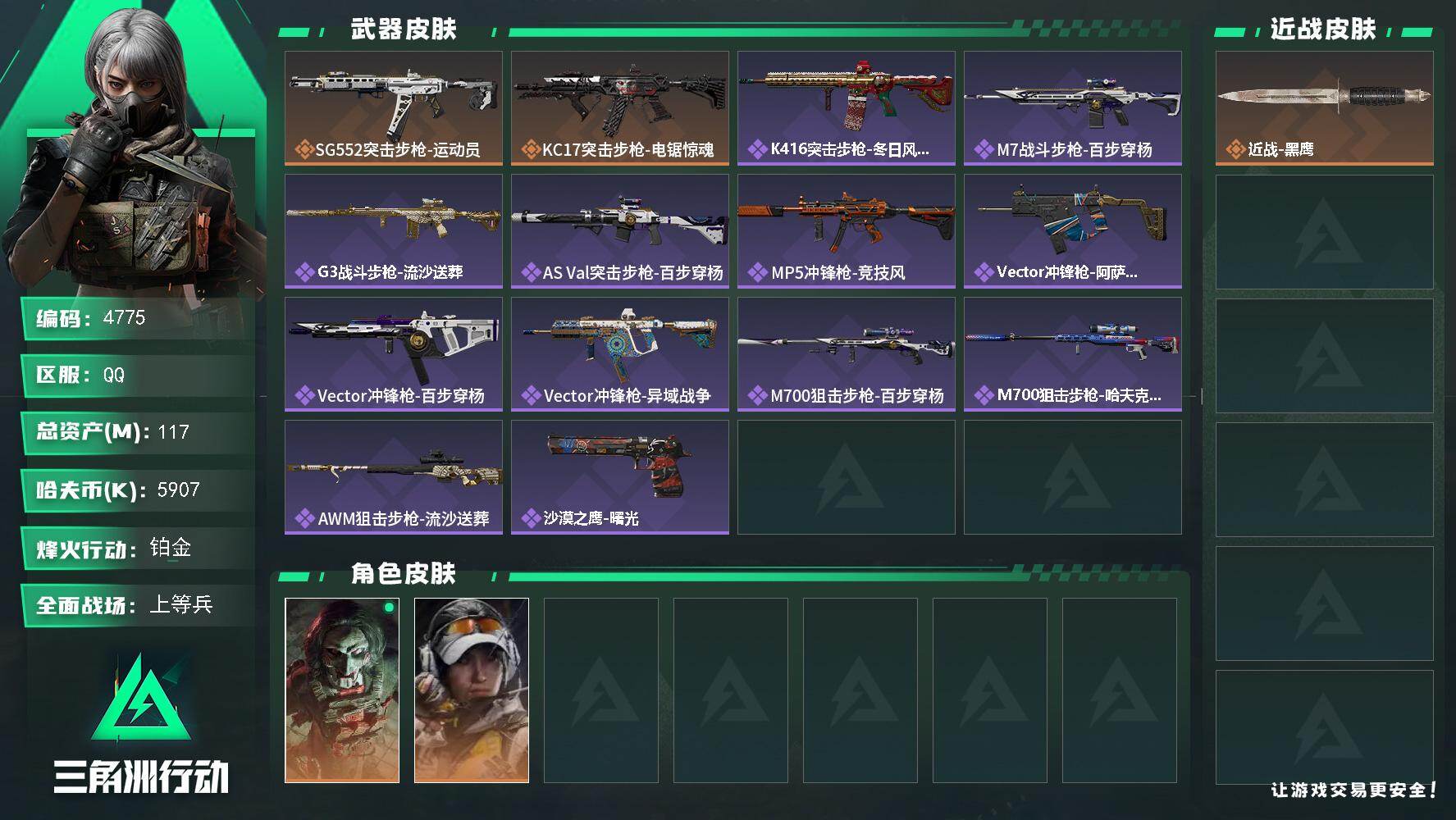 三角洲行动账号QQ总资产(M)：117M/哈夫币(K)：5907K/哈夫币(K)：5907K/传说枪皮数：2/全面战场