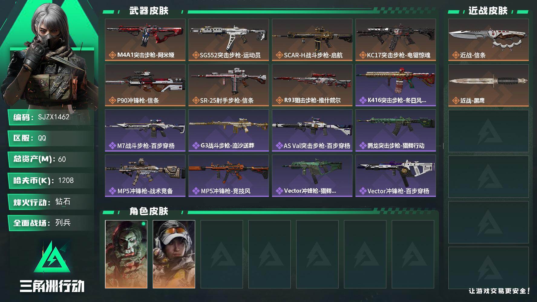 三角洲行动账号QQ【SJZX1462】总资产(M)：60M/哈夫币(K)：1208K/哈夫币(K)：1208K/传说枪皮数：7/全面战场等级：17_段位：列兵/烽火地带等级：60_段位：钻石/红狼-电锯惊魂/露娜-金