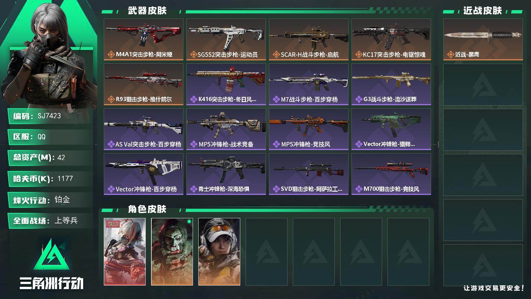 三角洲行动账号QQ【SJ7423】总资产(M)：42M/哈夫币(K)：1177K/哈夫币(K)：1177K/传说枪皮数：5/全面战场等级：15_段位：上等兵/烽火地带等级：60_段位：铂金/骇爪-维什戴尔/红狼-电锯