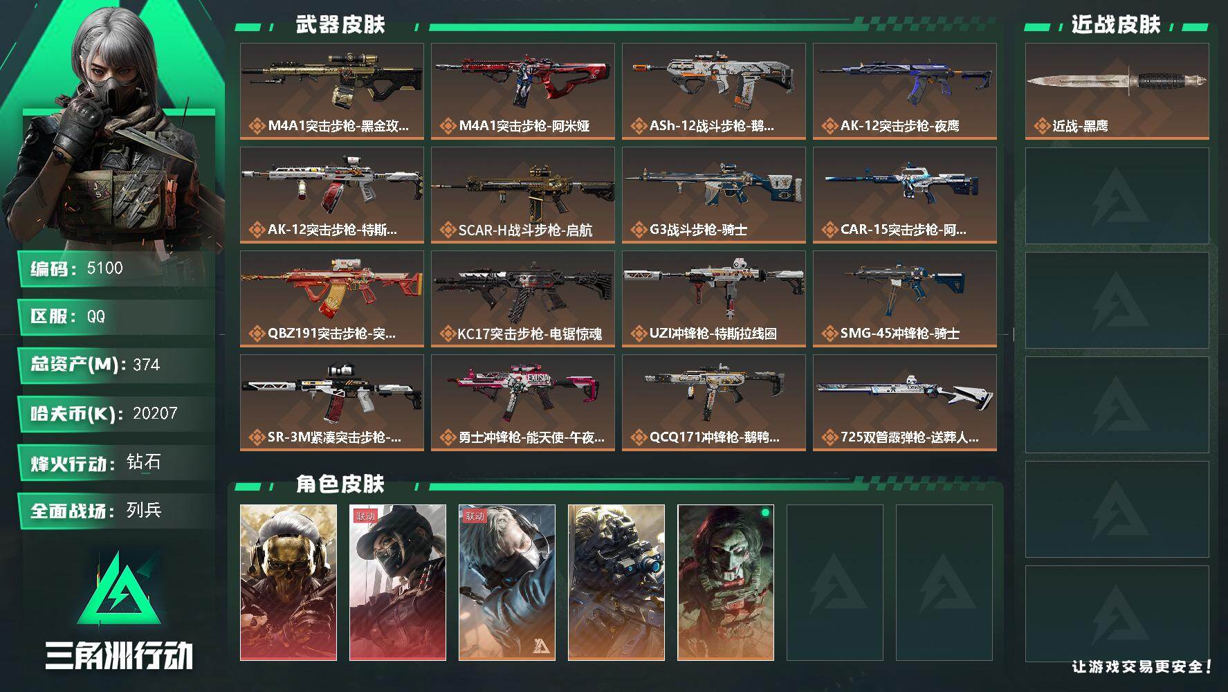 三角洲行动账号QQ总资产(M)：374M/哈夫币(K)：20207K/哈夫币(K)：20207K/传说枪皮数：20/全