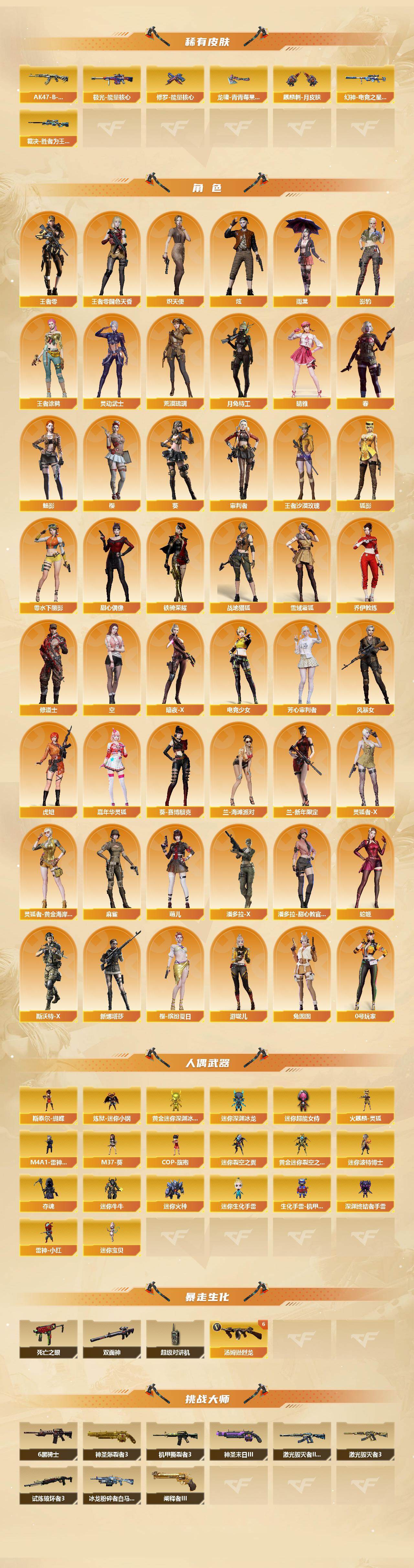 CFCMW425417穿越火线账号详情图3