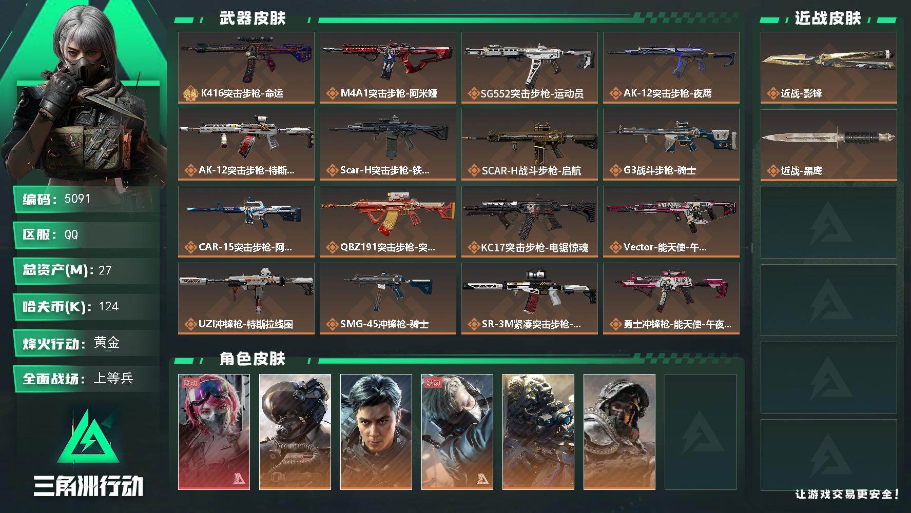 三角洲行动账号QQ总资产(M)：27M/哈夫币(K)：124K/哈夫币(K)：124K/传说枪皮数：22/全面战场等级