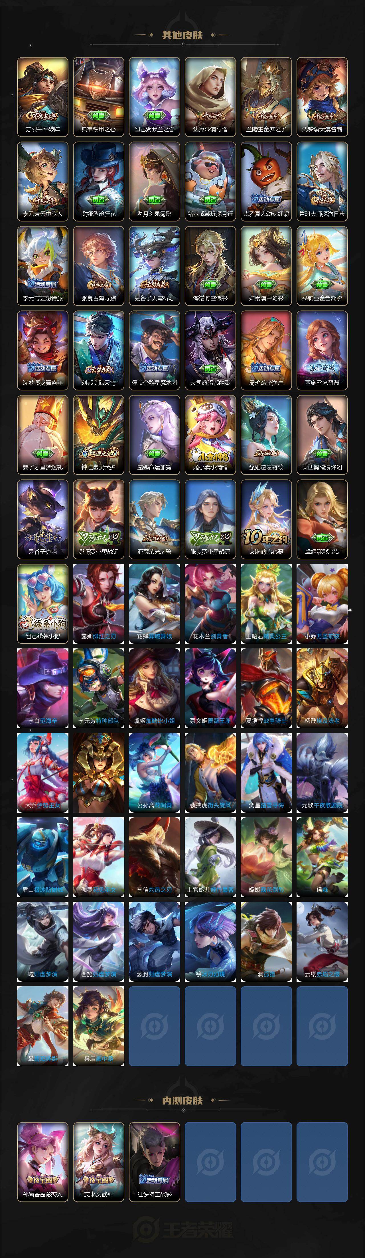 WZJZ4139088王者荣耀账号详情图4