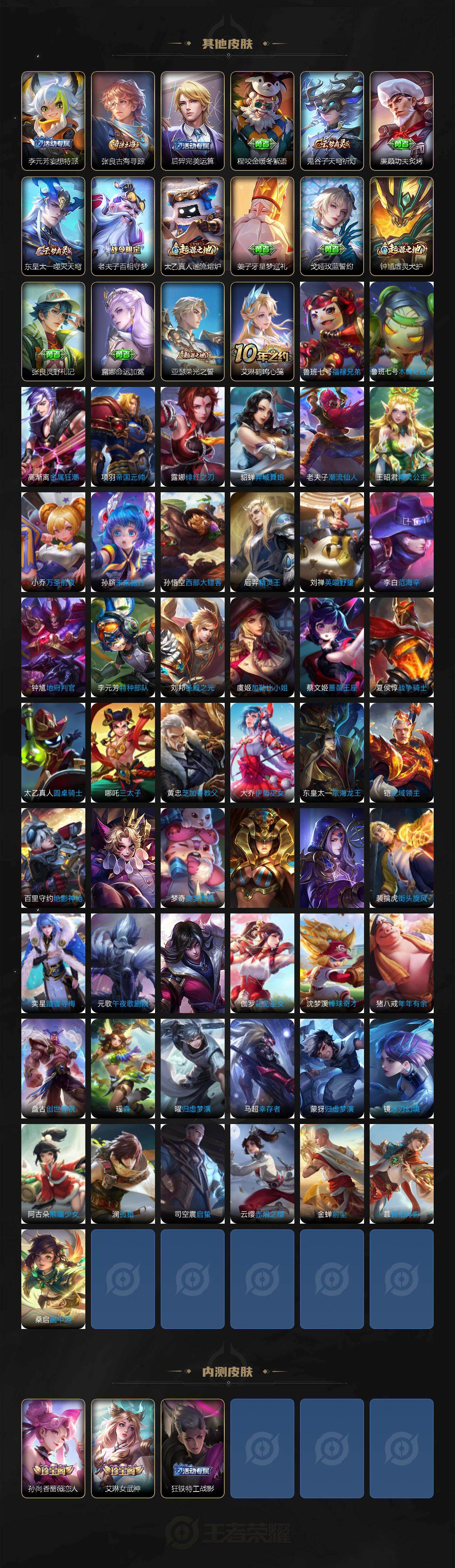 WZ034111627王者荣耀账号详情图4