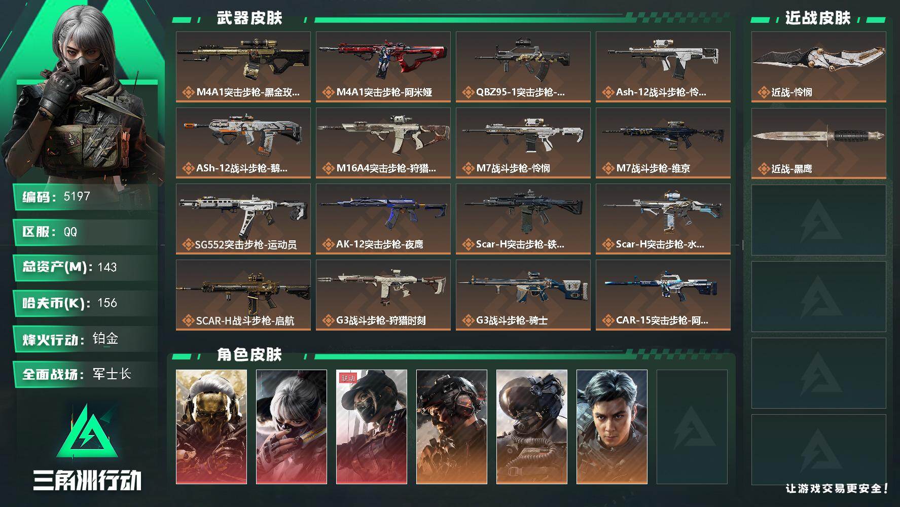 三角洲行动账号QQ总资产(M)：143M/哈夫币(K)：156K/哈夫币(K)：156K/传说枪皮数：29/全面战场等