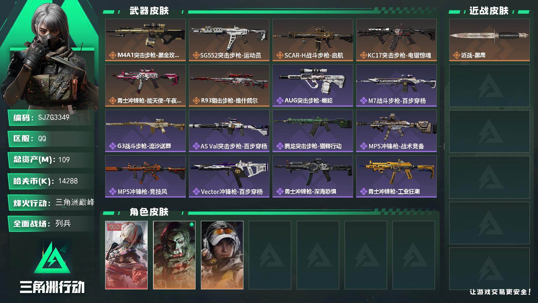三角洲行动账号QQ【SJZG3349】总资产(M)：109M/哈夫币(K)：14288K/哈夫币(K)：14288K/传说枪皮数：6/全面战场等级：8_段位：列兵/烽火地带等级：60_段位：三角洲巅峰/骇爪-维什戴尔