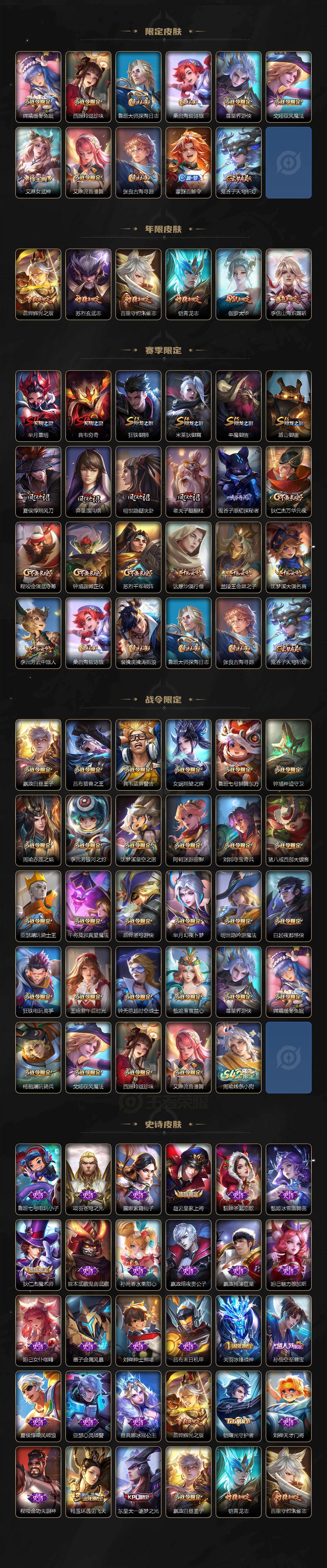 WZCMW4119103王者荣耀账号详情图3