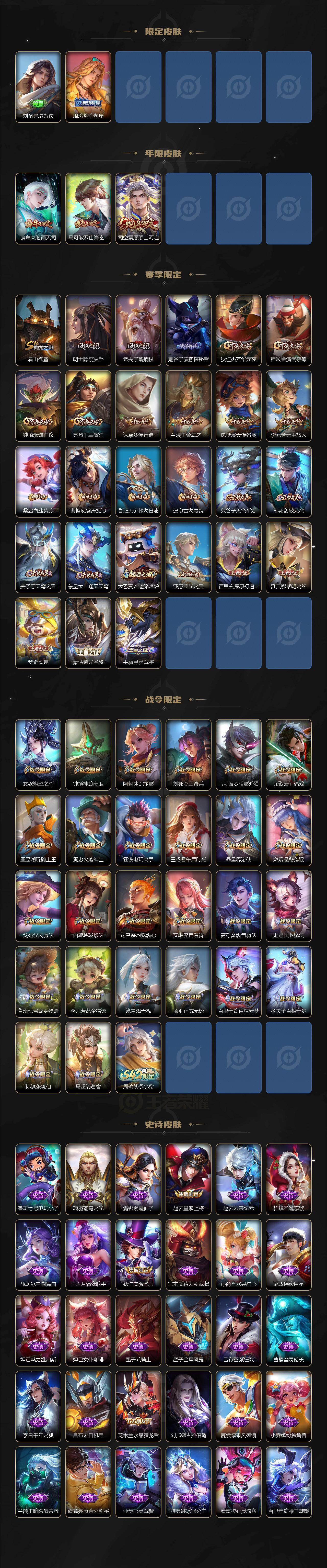 WZ034116921王者荣耀账号详情图3