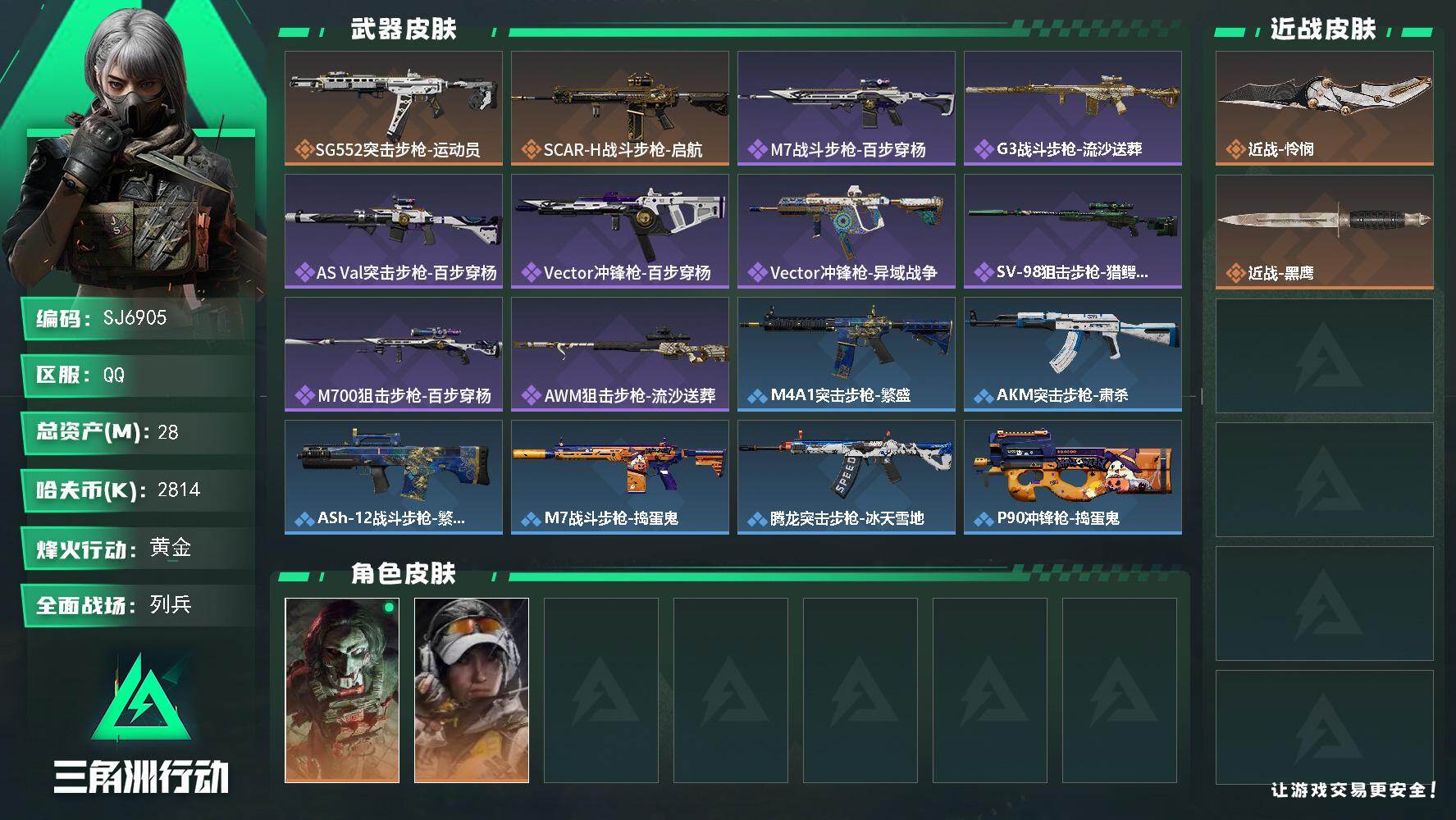 三角洲行动账号QQ【SJ6905】总资产(M)：28M/哈夫币(K)：2814K/哈夫币(K)：2814K/传说枪皮数：2/全面战场等级：10_段位：列兵/烽火地带等级：32_段位：黄金/红狼-电锯惊魂/露娜-金牌射