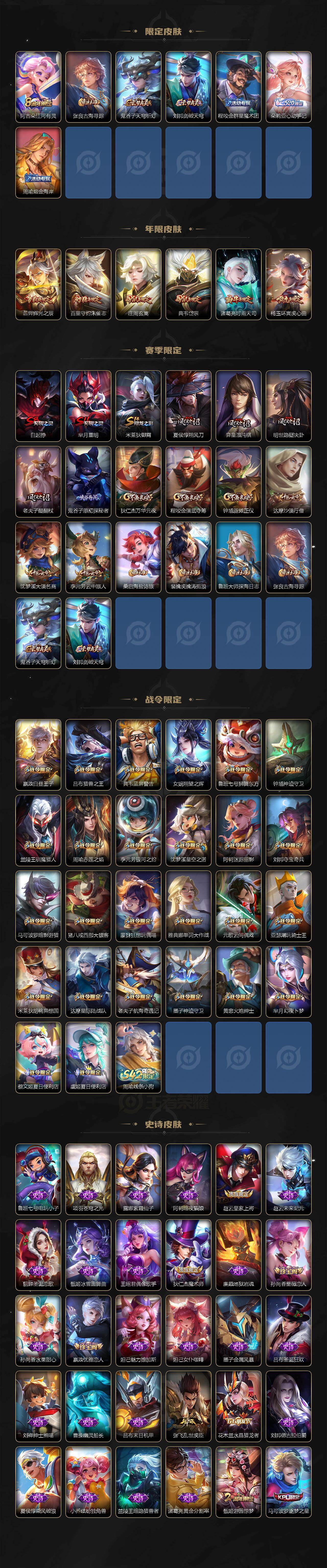 WZQM4136001王者荣耀账号详情图4