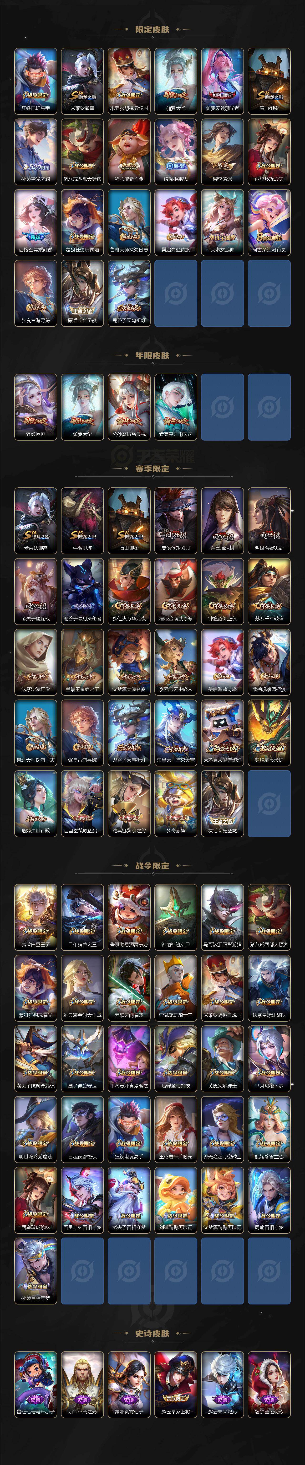 WZCMW4121623王者荣耀账号详情图3