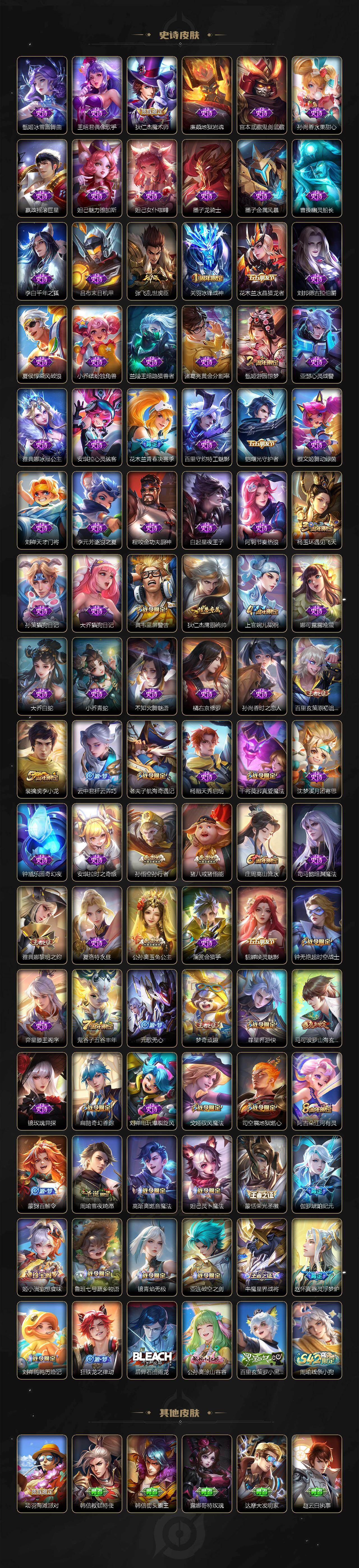 WZLX4123881王者荣耀账号详情图4