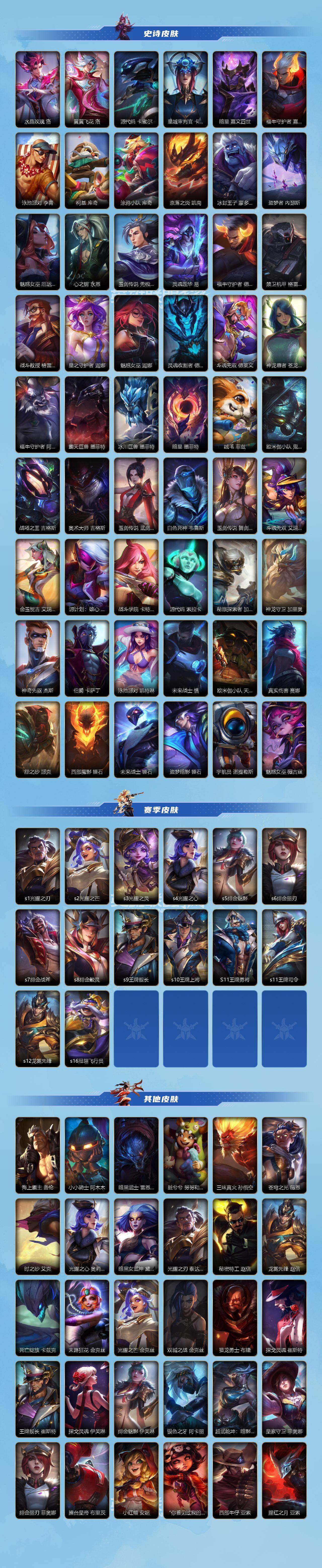 LOMEY40926LOL手游账号详情图3