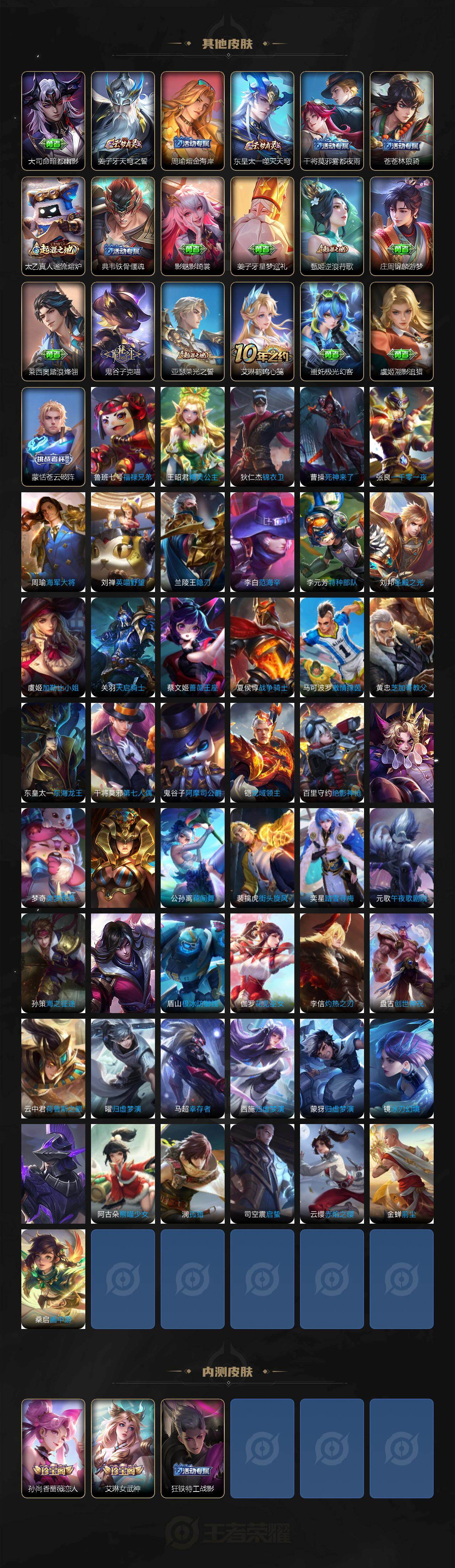 WZQM4125160王者荣耀账号详情图6