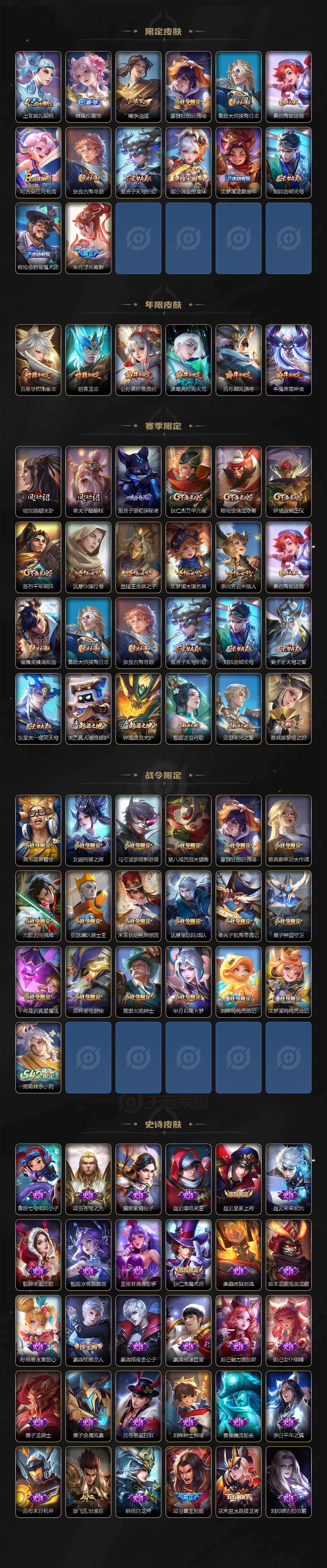 WZQM4121106王者荣耀账号详情图4