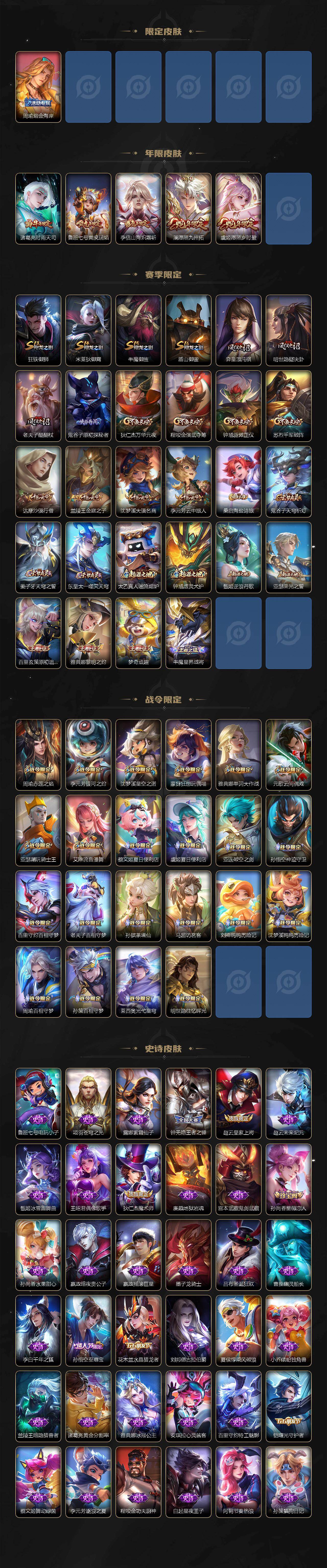 WZLX4123872王者荣耀账号详情图3