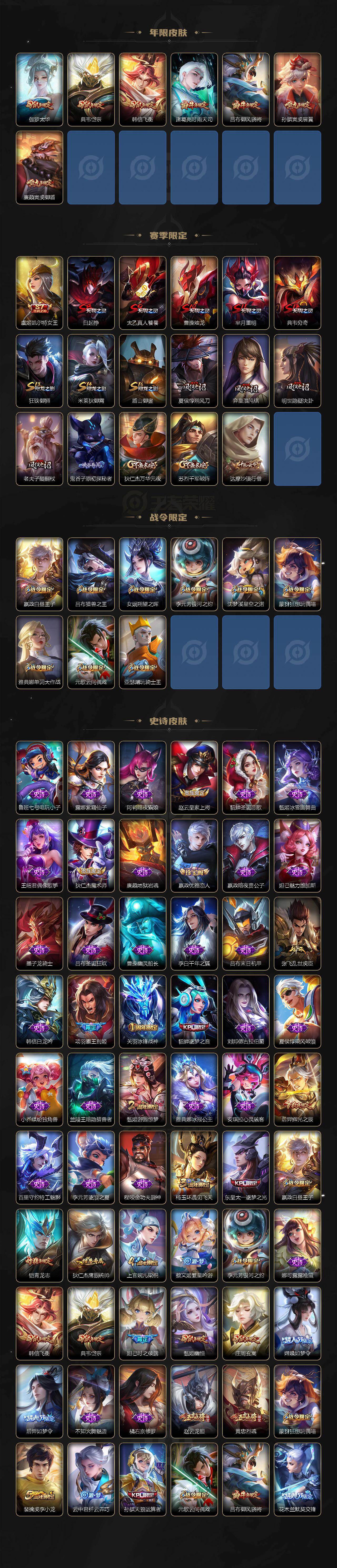 WZQM4121090王者荣耀账号详情图4