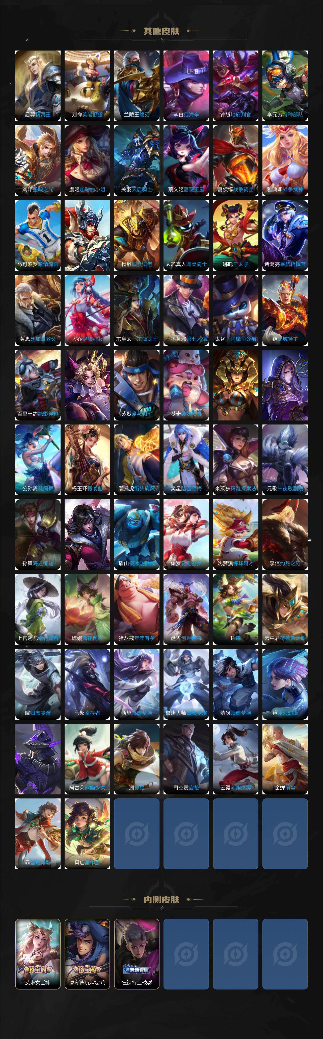 WZ034124095王者荣耀账号详情图7