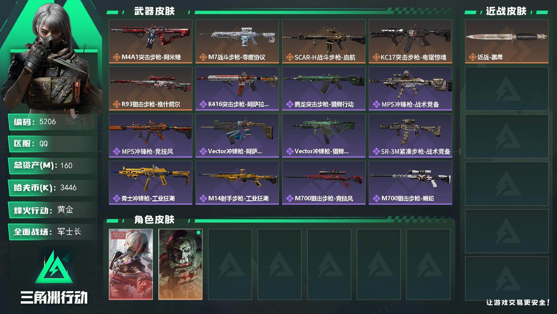 三角洲行动账号QQ总资产(M)：160M/哈夫币(K)：3446K/哈夫币(K)：3446K/传说枪皮数：5/全面战场