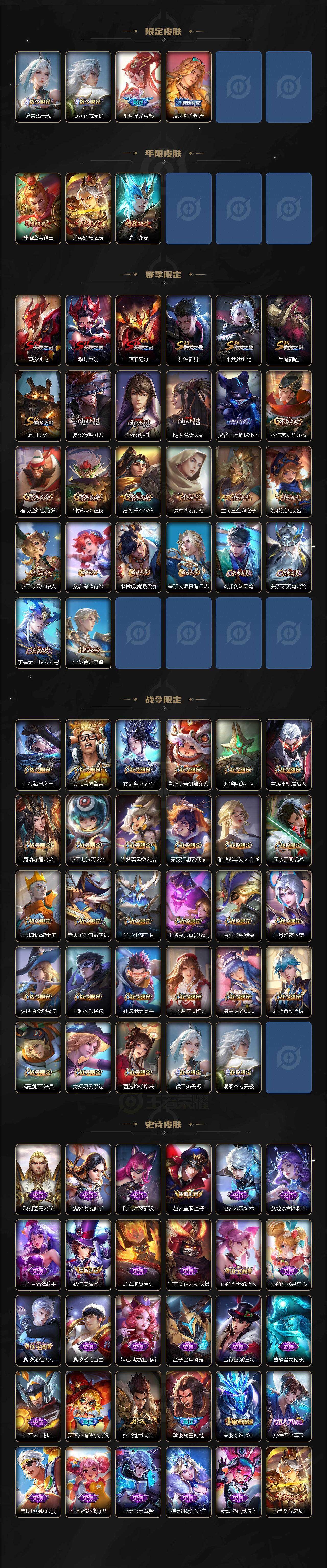 WZLX4130417王者荣耀账号详情图3