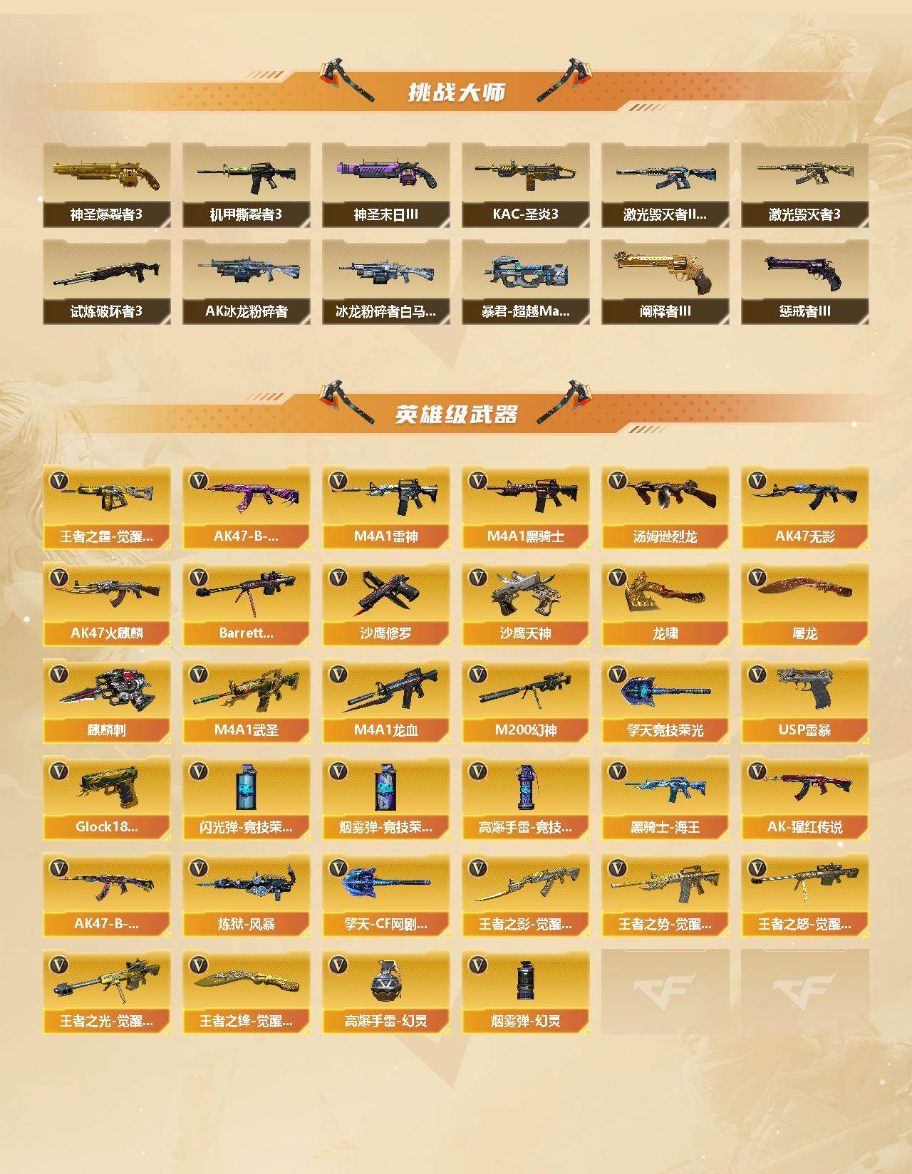 CFCMW435705穿越火线账号详情图3 CFCMW435705穿越火线账号详情图3