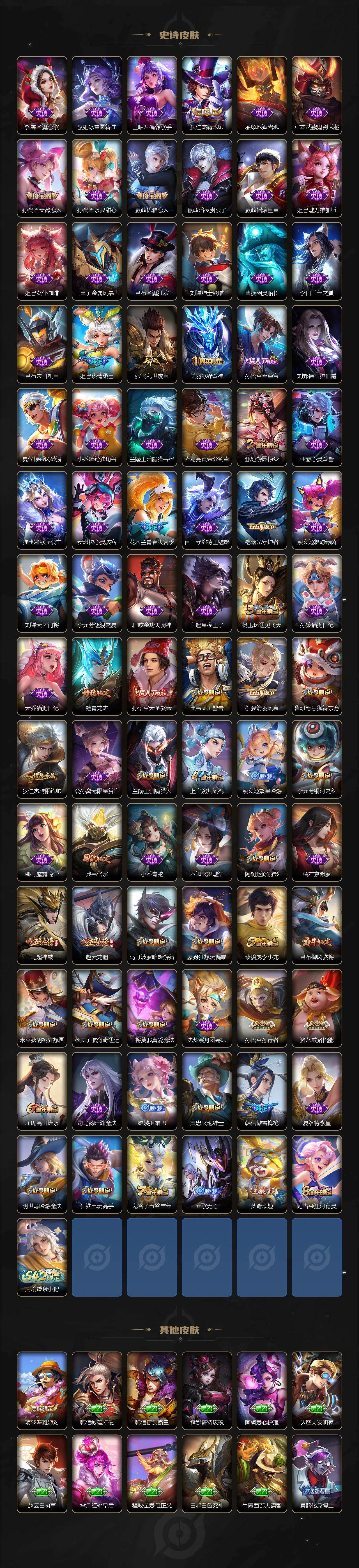 WZLFY4130063王者荣耀账号详情图4