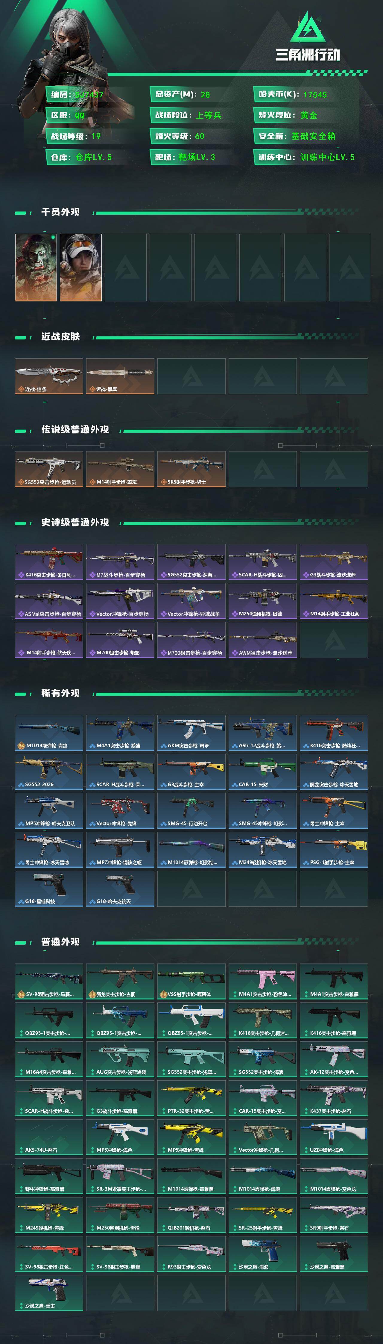 三角洲行动账号QQ【SJ7437】总资产(M)：28M/哈夫币(K)：17545K/哈夫币(K)：17545K/传说枪